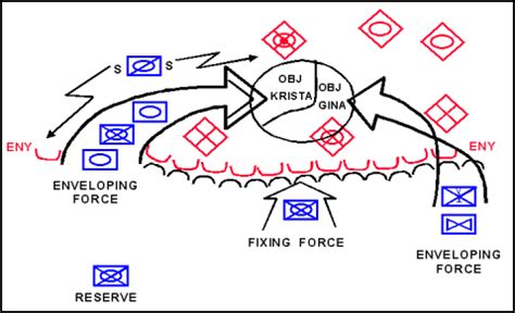 german maneuver|double envelopment maneuver.